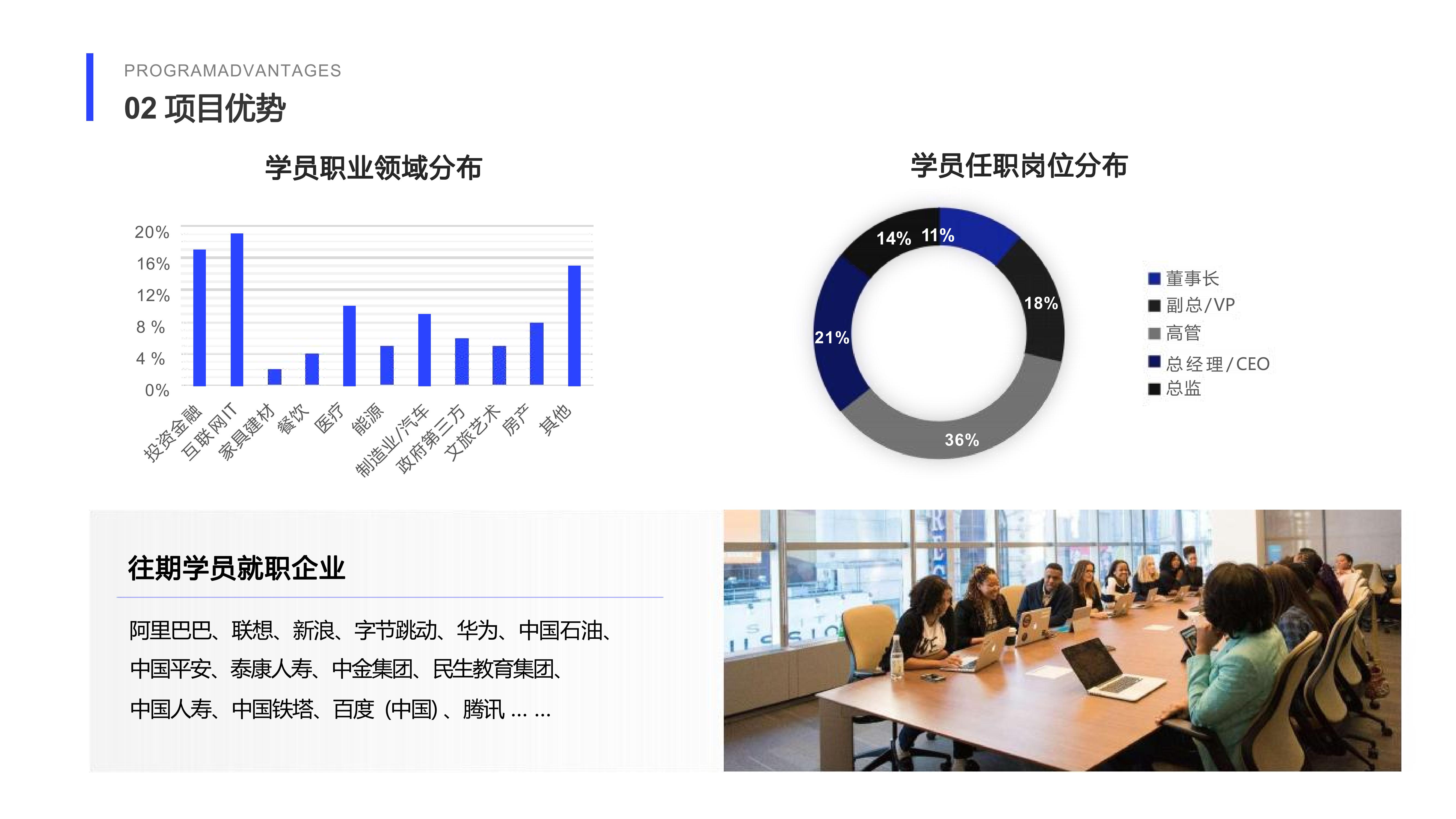 西班牙巴塞罗那大学大数据及商业分析硕士项目(图5)