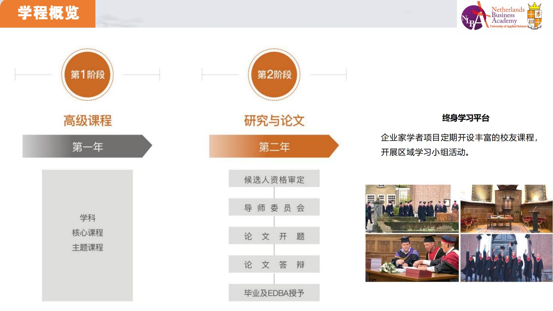  荷兰商业大学博士项目(图15)