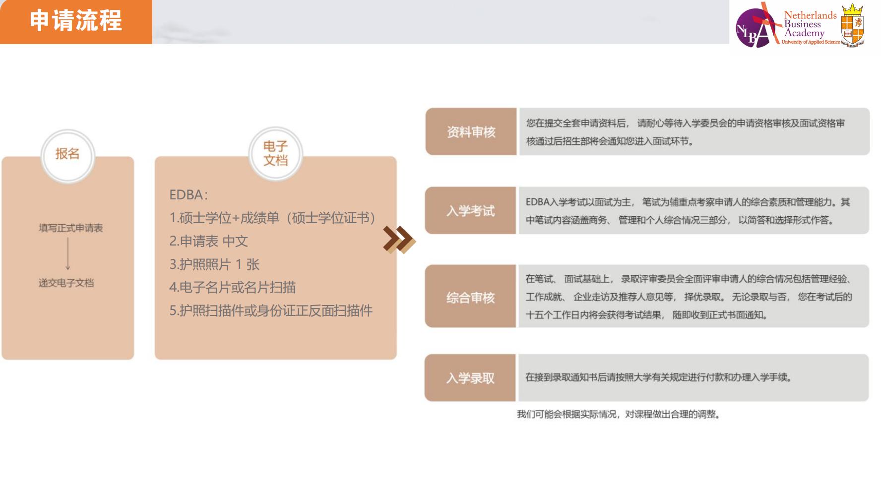  荷兰商业大学博士项目(图21)