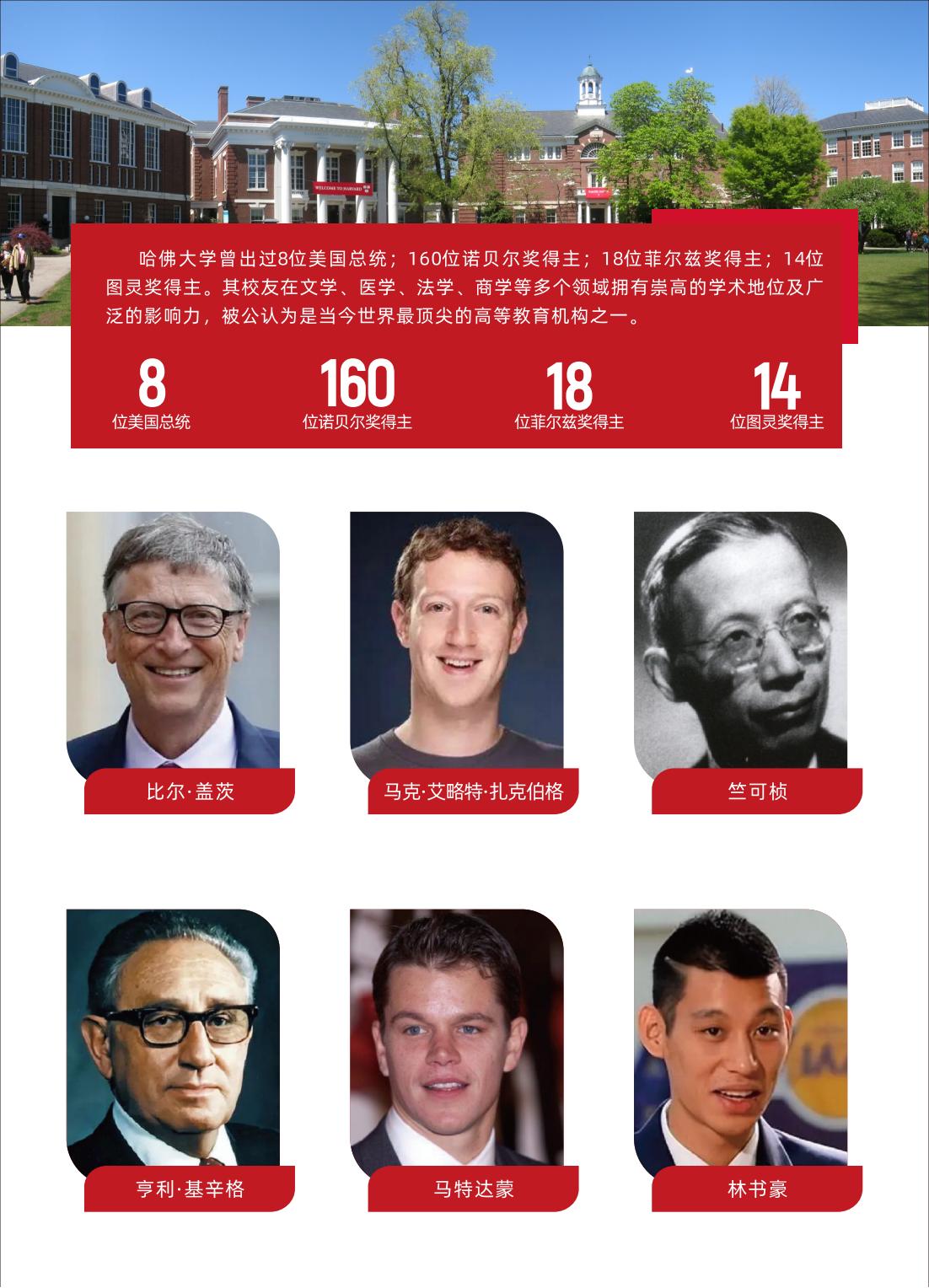 哈佛访问学者课程(图4)
